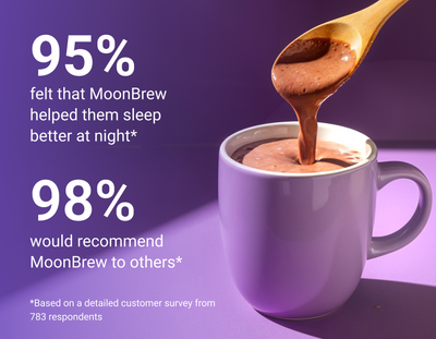 Promotional stat graphic showing 95% said MoonBrew helped them sleep better at night and 98% would recommend it to others