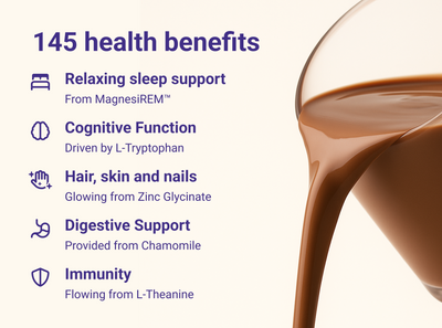 Infographic titled ‘145 health benefits’ listing relaxing sleep support, cognitive function, hair/skin/nails, digestive support, and immunity