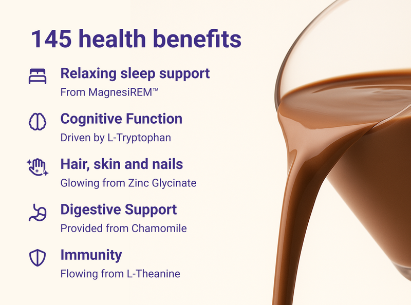 Infographic titled ‘145 health benefits’ listing relaxing sleep support, cognitive function, hair/skin/nails, digestive support, and immunity