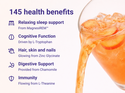 Graphic: ‘145 health benefits’ — relaxing sleep, digestive support, hair/skin/nails, cognitive function, immunity; next to a peach drink being poured