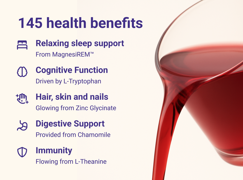 Graphic: ‘145 health benefits’ — sleep, digestive support, hair/skin/nails, cognitive function, immunity; next to a red drink being poured
