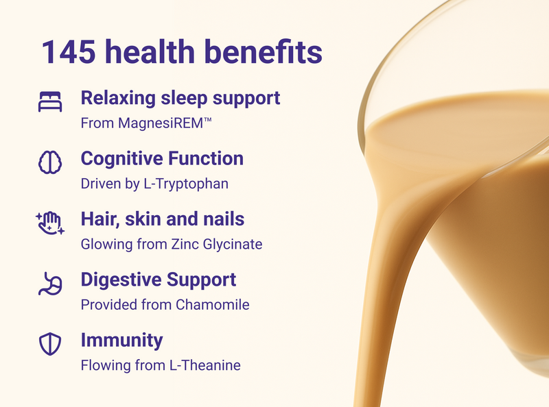 Graphic: ‘165 health benefits’ — sleep, digestive support, hair/skin/nails, cognitive function, immunity; next to a brown drink being poured