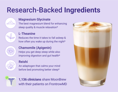 Infographic showing research-backed ingredients: magnesium glycinate, L-theanine, chamomile (apigenin), and reishi