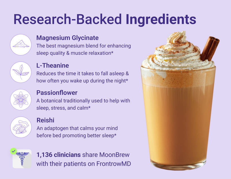 Infographic showing research-backed sleep ingredients: magnesium glycinate, L-Theanine, passionflower, reishi, and clinician endorsement