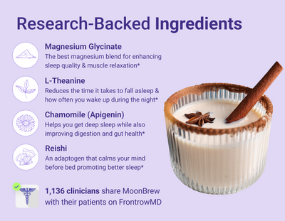 Infographic showing Research-Backed Ingredients: magnesium glycinate, L-theanine, chamomile and reishi