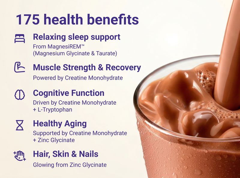 Graphic showing ‘175 health benefits’ with callouts: sleep support; muscle recovery; cognition; healthy aging; hair/skin/nails