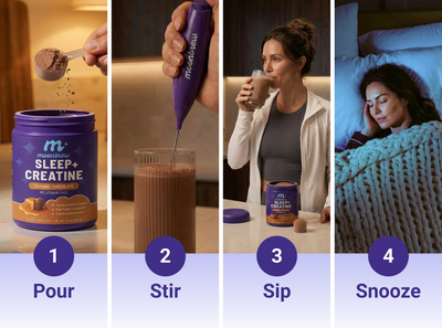 Four-panel infographic showing steps: 1 Pour powder, 2 Stir with frother, 3 Sip Sleep and Creatine, 4 Snooze