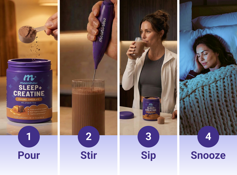 Four-panel infographic showing steps: 1 Pour powder, 2 Stir with frother, 3 Sip Sleep and Creatine, 4 Snooze