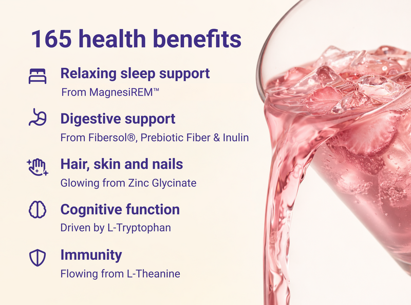 Graphic: ‘165 health benefits’ — sleep, digestive support, hair/skin/nails, cognitive function, immunity; next to a pink drink being poured