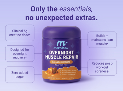 Infographic showing Overnight Muscle Repair jar, headline ‘Only the essentials, no unexpected extras’, highlights 5g creatine