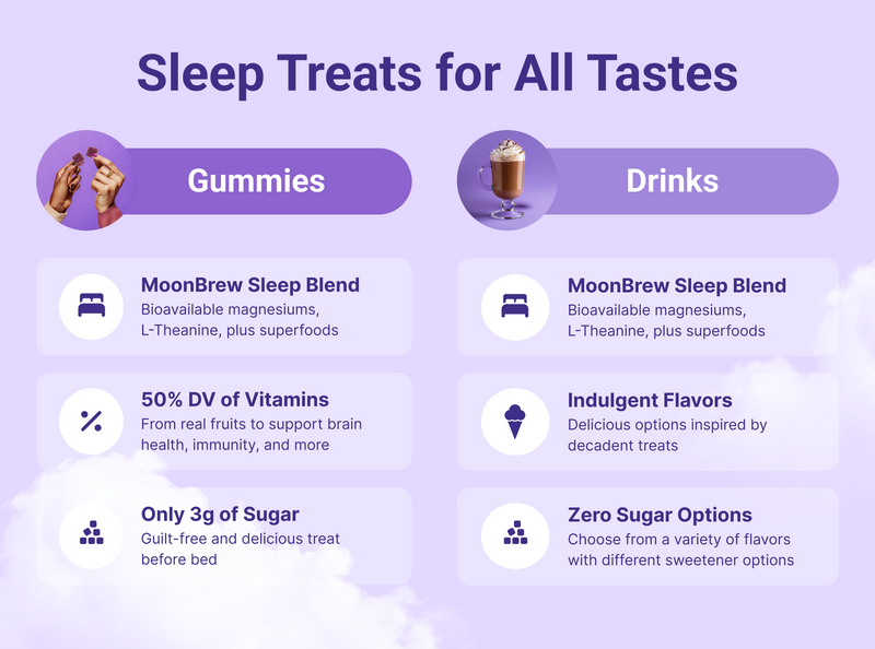 Comparison graphic: MoonBrew Gummies (Sleep Blend, 50% DV vitamins, 3g sugar) versus MoonBrew Drinks (Sleep Blend, indulgent flavors, zero sugar options).