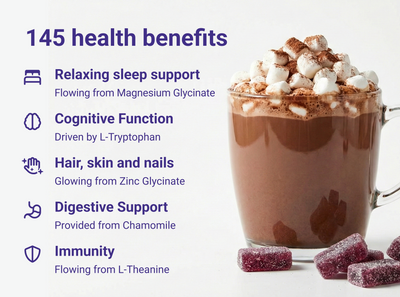 Infographic titled 145 health benefits: relaxing sleep, cognitive function, hair skin nails, digestive support, immunity
