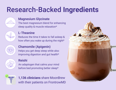 Infographic showing Research-Backed Ingredients: Magnesium Glycinate, L-Theanine, Chamomile (Apigenin), and Reishi alongside a whipped-cream topped hot cocoa