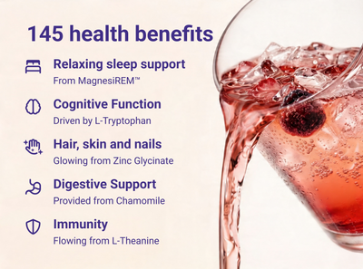 Infographic showing 145 health benefits: sleep support, cognitive function, hair, skin and nails, digestion, and immunity