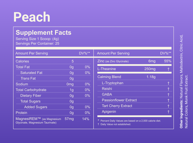 Supplement facts panel for Peach flavor showing serving size 1 scoop (4 g), 25 servings; key nutrients: MagnesiREM 57 mg (14% DV), Zinc 6 mg (55%), L-Theanine 250 mg, Calming blend 1.18 g