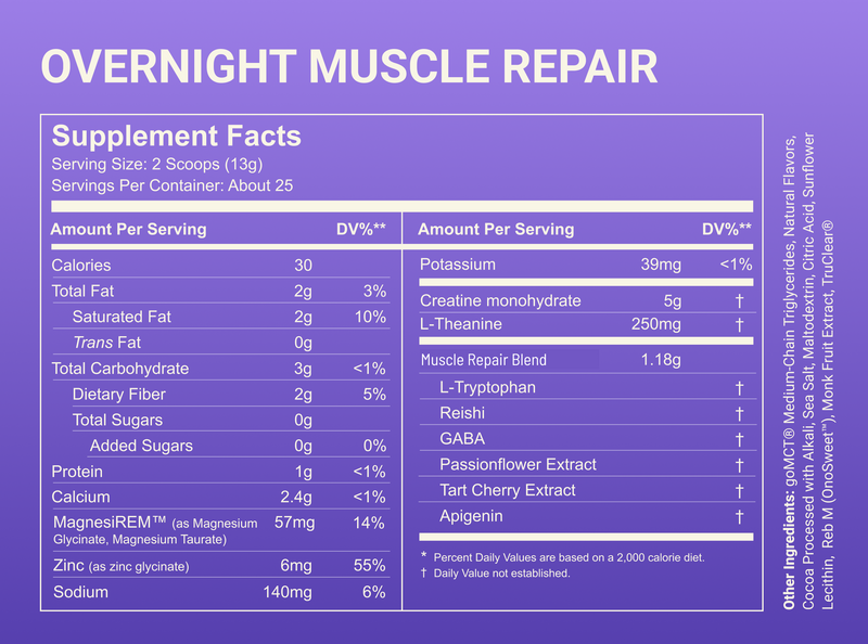 Supplement facts table for Overnight Muscle Repair formula showing 5 g creatine, 250 mg L-theanine, MagnesiREM 57 mg, Muscle Repair Blend 1.18 g, 25 servings