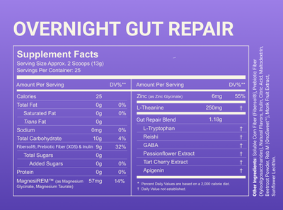 Supplement facts for Overnight Gut Repair with serving 2 scoops, 9 g prebiotic fiber, and Gut Repair Blend ingredients
