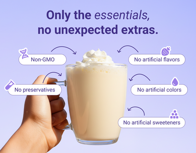 Infographic ‘Only the essentials, no unexpected extras’ listing Non-GMO, no preservatives, no artificial flavors, colors, or sweetners