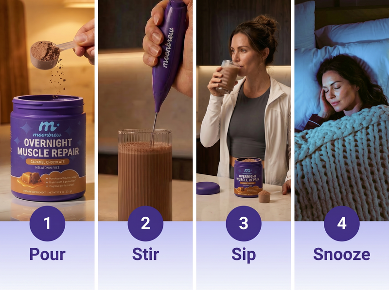 Four-panel instruction graphic showing how to use Overnight Muscle Repair: 1 Pour, 2 Stir, 3 Sip, 4 Snooze