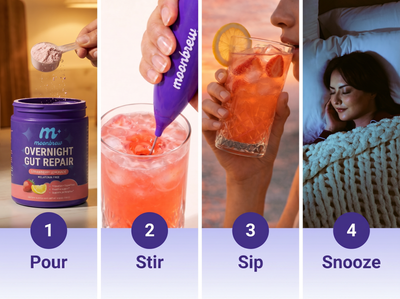 Four-step guide showing the steps to use Overnight Gut Repair: Pour, Stir, Sip, Snooze